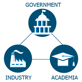Government, Academia, and Industry connection